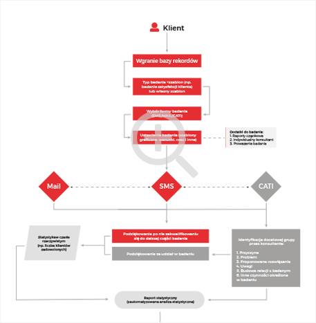 Survgo. The best survey system